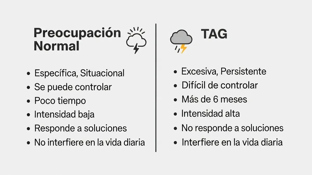 Preocupación Excesiva Felipe Franco Psicologo En Bogota 5